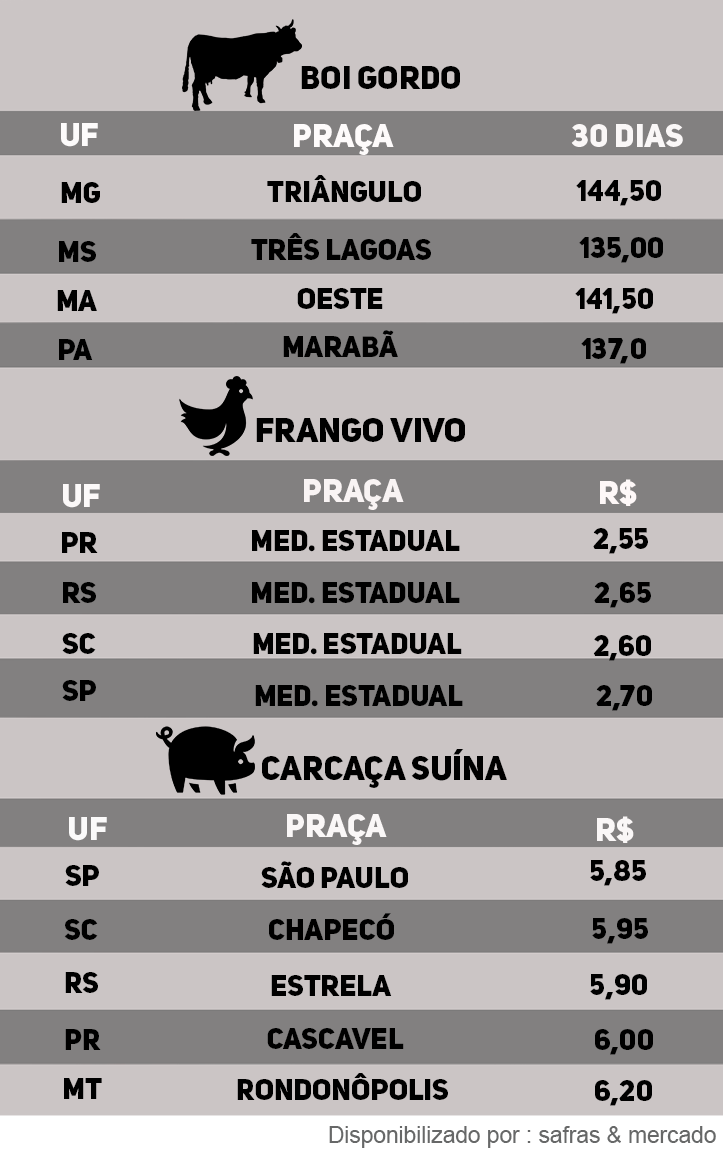 Indicadores